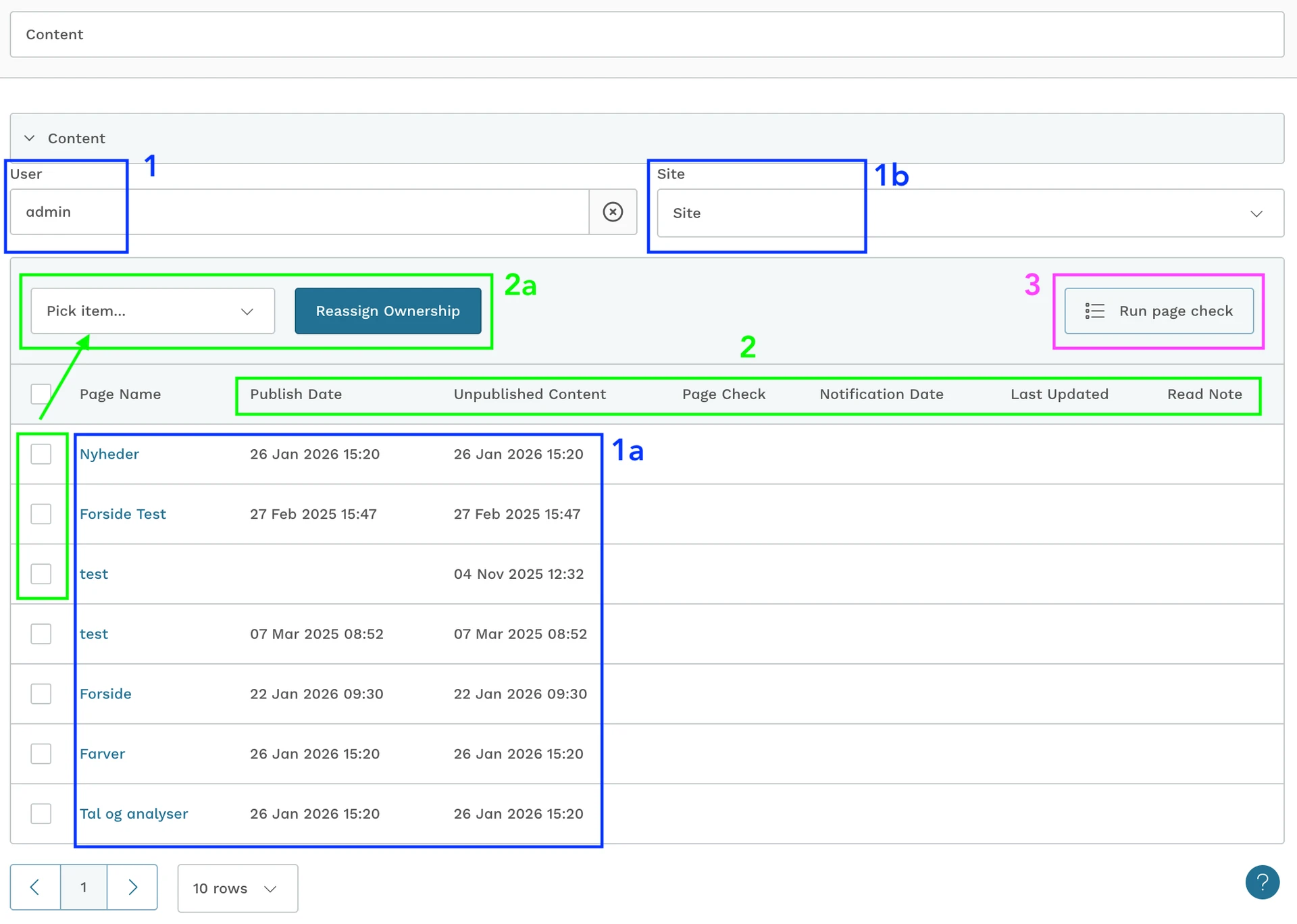 Skærmbillede af Editor Dashboard, der highlighter de forskellige sektioner